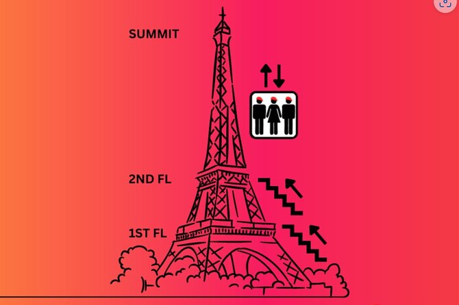 Eiffel Tower Climbing Tour with Summit Access - First Floor to Second Floor: The Guided Stairs That Set You Up for the View