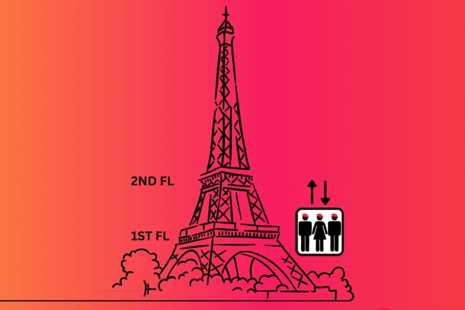 Eiffel Tower Tour & River Cruise with Summit Option - Timing reality: start times, meeting points, and how not to lose the first hour